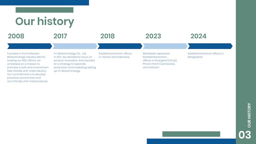 Im Biotechnology catalog EN V72英文版主產品介紹 page 0006