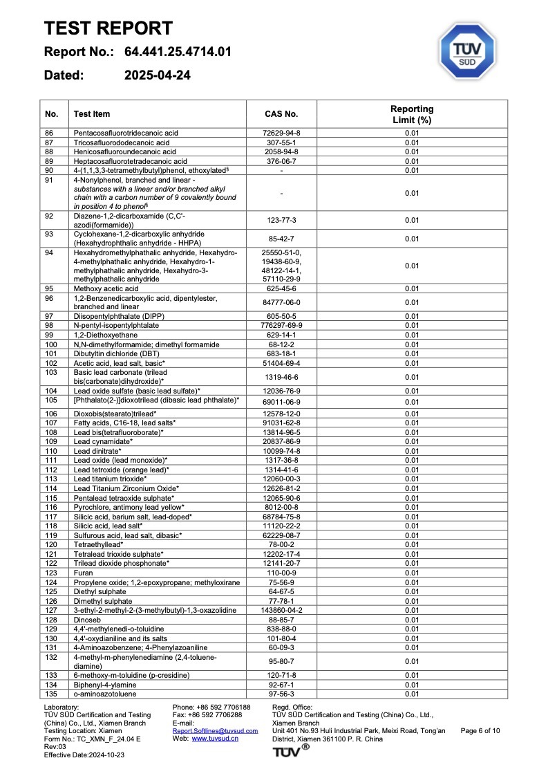 Im 水性防霉劑產品通過歐盟SVHC Reach高關注限用247項物質清單 6